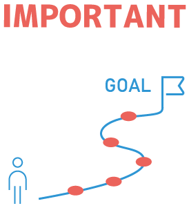 ゴールと重要タスク